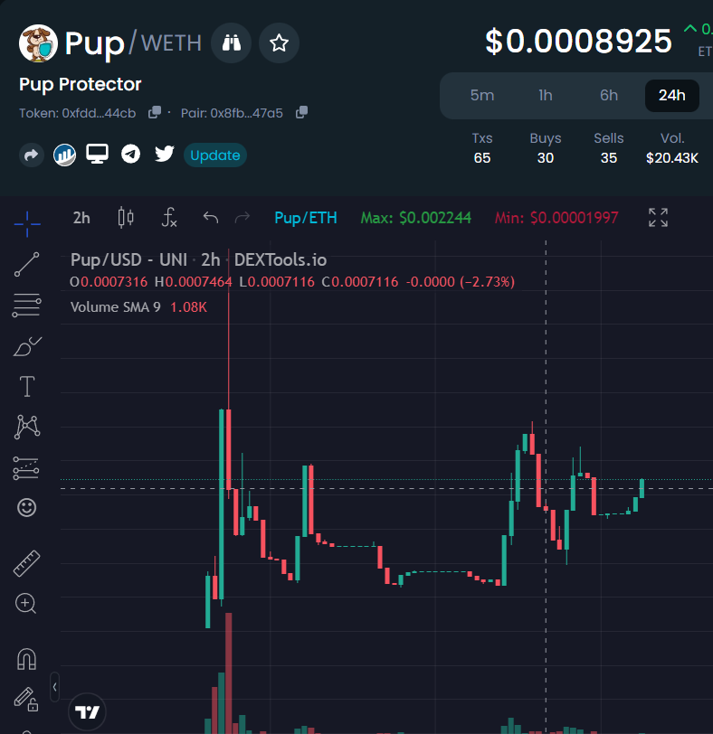 gandalfcryptto's tweet photo. $PUP launched a few days ago, and they have already delivered their staking DApp!

They aim to be the first reflection project on #Shibarium with a fully functional dashboard and dapp
There's a lot of good people pushing this. Just 80k mc

TG
https://t.co/4aRdRusPEc https://t.co/DlnpRmYCtK