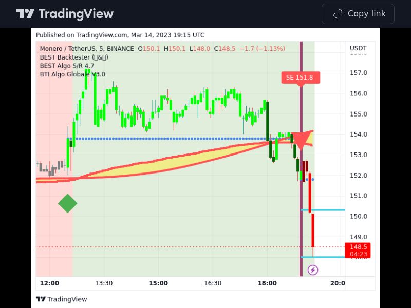 TradingView trade XMR 5 minutes