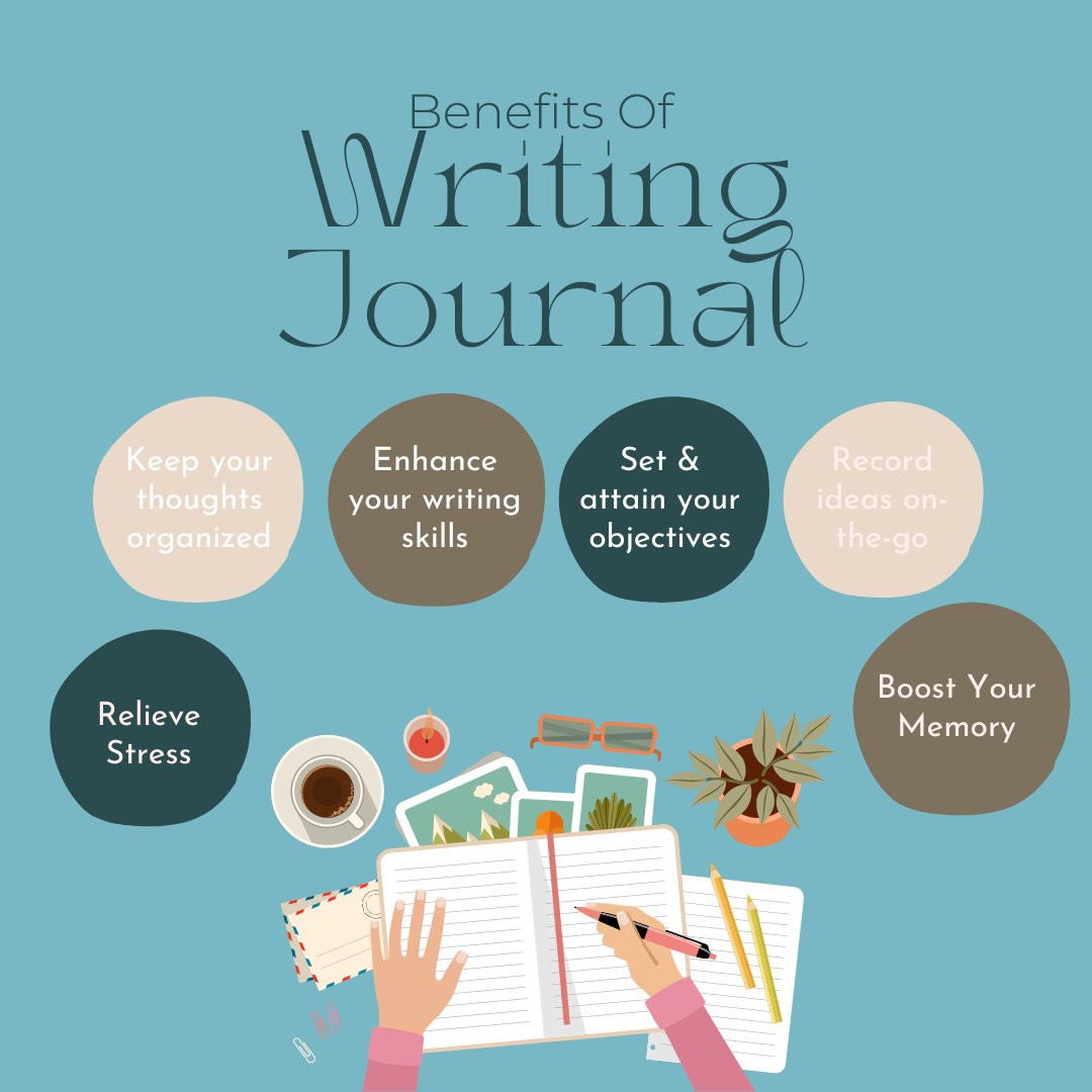 NEprevention's tweet photo. Write down your story! Take a couple of minutes to write down a few things that happened to you today, even just a couple of sentences! Swipe to see some of the benefits of journaling. 

 #YouMatter #SuicidePrevention #NEYSP #WomensHistoryMonth https://t.co/WYfsBE65tK