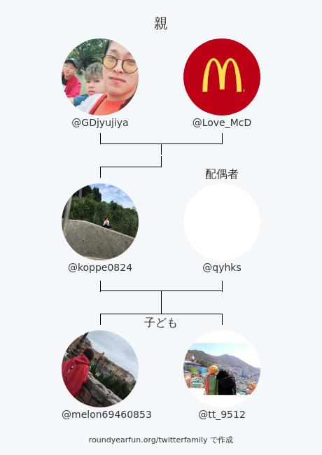 koppe0824's tweet photo. 私のTwitter家族:
親: @GDjyujiya @Love_McD
配偶者: @qyhks
子ども: @melon69460853 @tt_9512

via https://t.co/vZ9gVKpjWL

⠀ https://t.co/9YDuVz6xeb