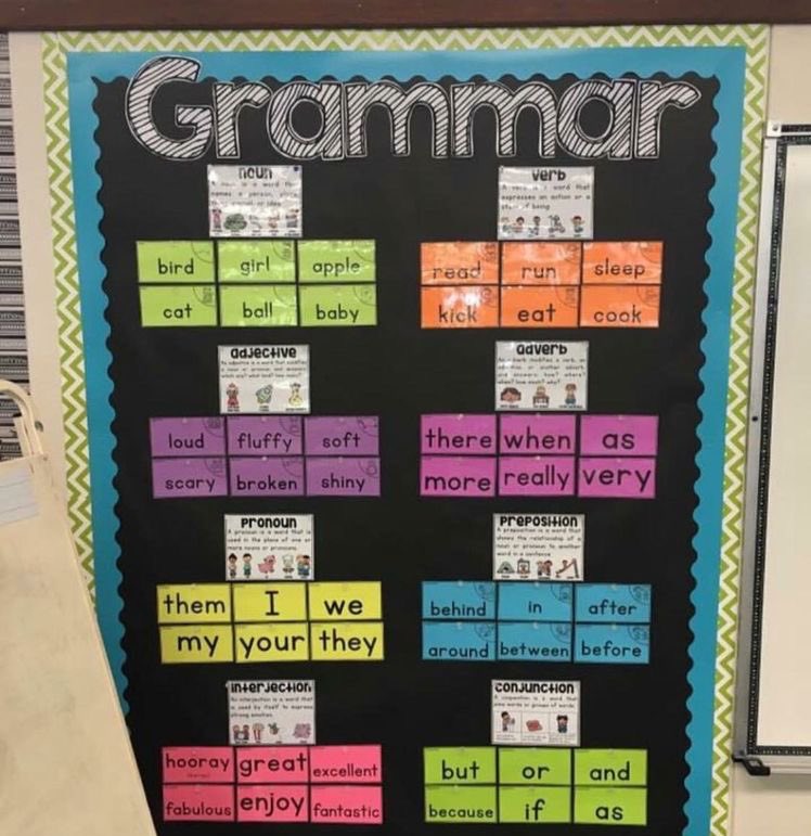 MikMoscatello's tweet photo. Grammar walls can be used for students to reflect on words they’ve learned. You can update your grammar wall throughout the year by replacing it with new words your students learn! @PJLanguageArts https://t.co/SqSGz8Xsqr