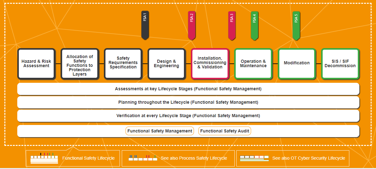 Method Safety and Security (@MethodSafety) / Posts / X