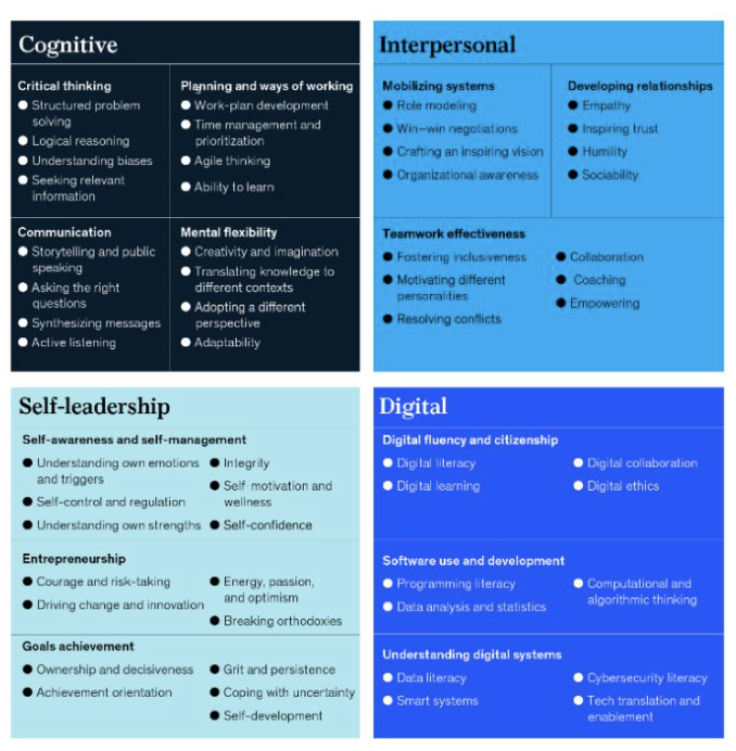 teodeleanu's tweet image. in a self SWOT analysis what can you fix better and use the max out of your strengths?
#digitalskills #interpersonal #cognitive #leadership