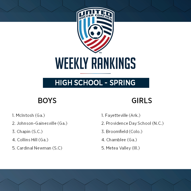 UnitedCoaches's tweet photo. McIntosh (Peachtree City, Ga.) and Fayetteville (Fayetteville, Ark.) claim the No. 1 spots on the first spring high school boys' and girls' soccer rankings of 2023. 

Read more: https://t.co/y0rBAlohQT https://t.co/x19gHvWUMX