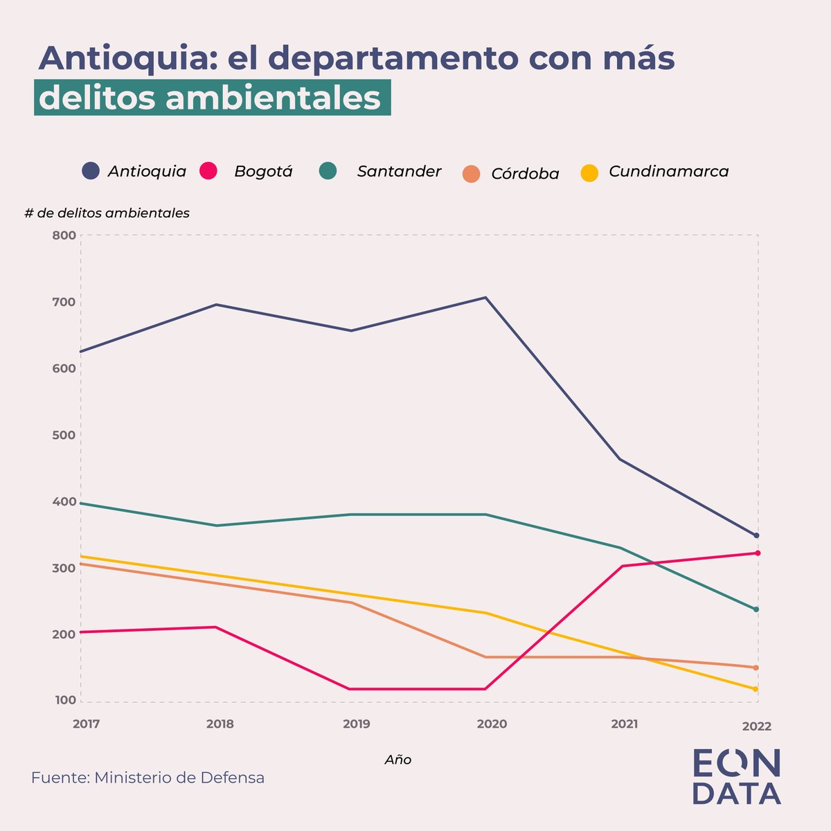 Eon Data tweet media
