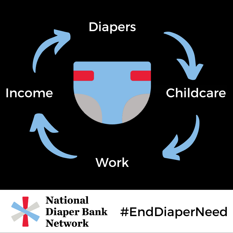 diapernetwork's tweet photo. #POTUSBudget calls for an increase in affordable childcare for 16 million families. #DiaperNeed is connected to access to childcare. We can't forget the importance of diapers. @Voice4HumanNeed https://t.co/IgoaWFEOwt