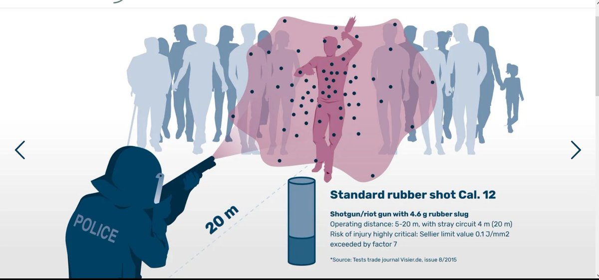 Omega_RF's tweet image. Illustration of why multiple-projectile #KineticImpactProjectiles #KIPs must be banned, from Swiss manufacturer B&amp;amp;T, shows indiscriminate effects of Cal.12
BUT 
similar 40mm B&amp;amp;T RUBBER SHOT BT-23584 was used last week in Basel against march for #InternationalWomensDay #IWD23