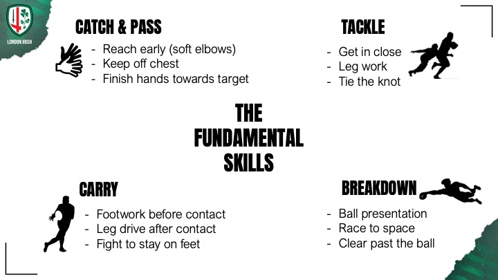Good Irish webinar last night on why and what we coach within in the Academy.
Breaking down and constructing games around our fundamental skills. Attached are some examples from the webinar. 
The next one is on Wednesday 22nd March, details to follow tomorrow.
#CPD #Webinar