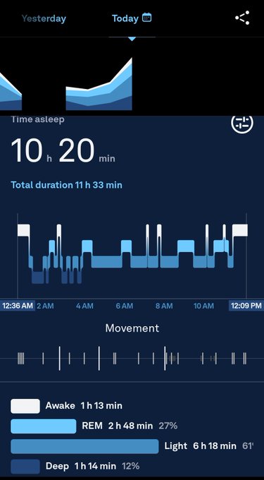 Ah yes, the luxury of sleep after a a debauchery-filled long weekend. https://t.co/U9vriA3oHR<a href="/tag/realloyalfans"class="tags"><span>#realloyalfans</span></a>