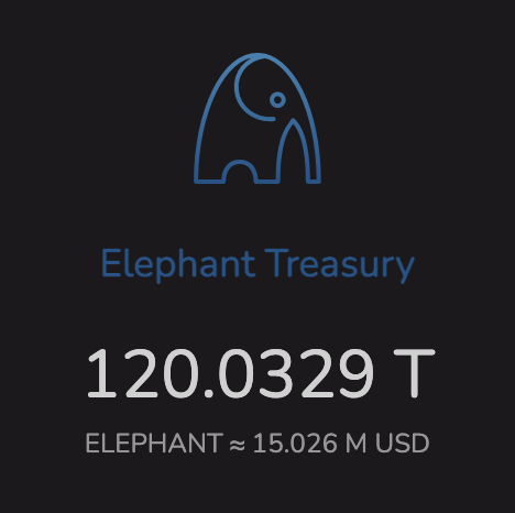 ElephantStatus's tweet photo. LFG 120T! 🎉 

#ElephantMoney https://t.co/Sl7ZUdPLXR
