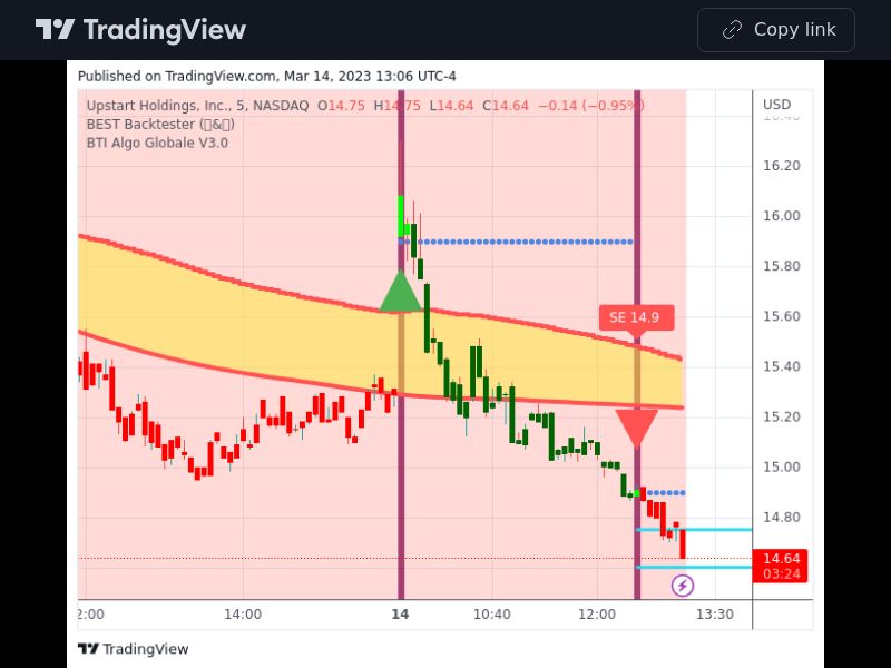 TradingView trade UPST 5 minutes 