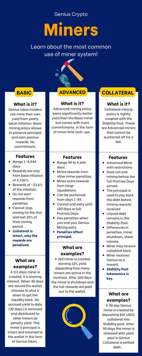 It’s all about the miners! Genius has 3 different types of miners and each one has it’s own benefits. Here is an infograph that breaks it down. #crypto #defi #blockchain