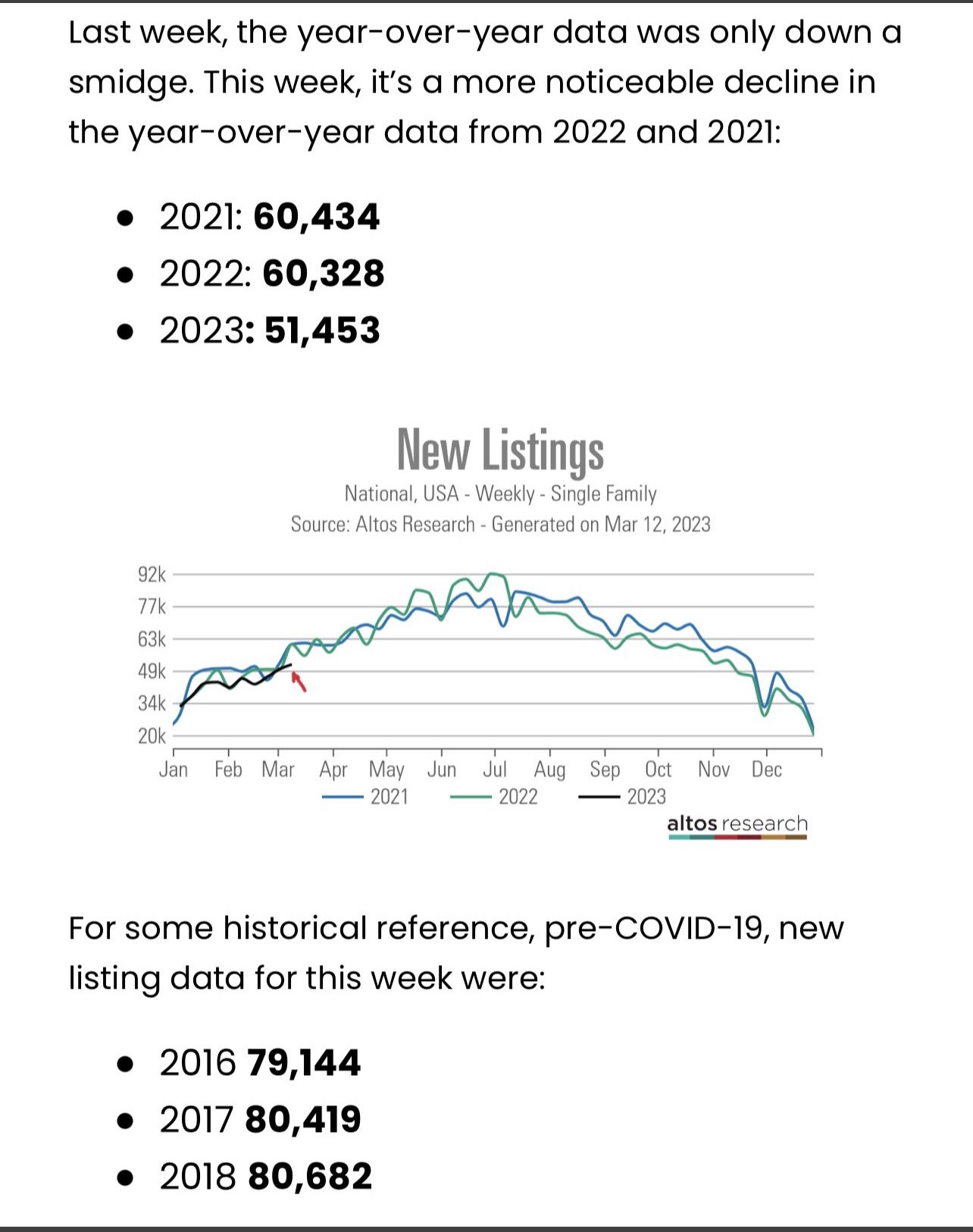 Tales from this insane real estate market [Home sales] Page 50