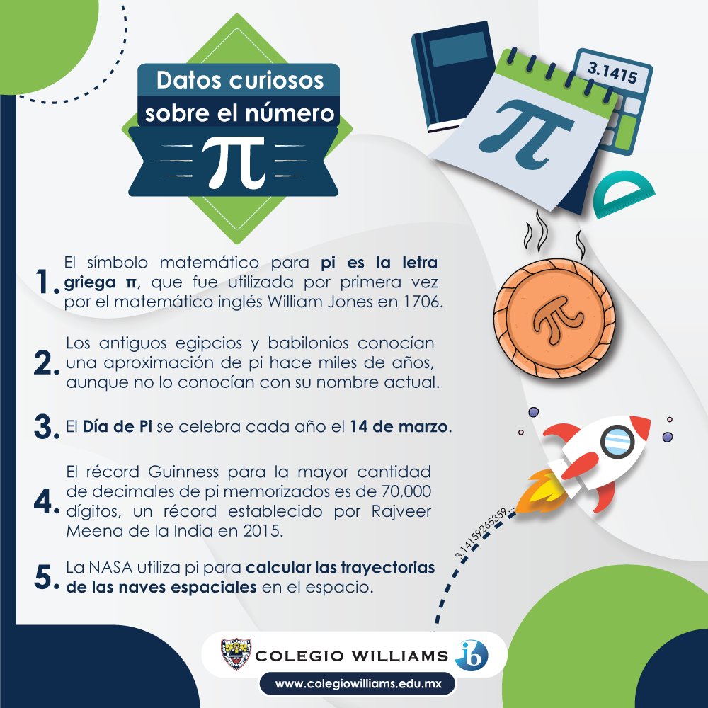 colegiowilliams's tweet photo. ✨🧮 Datos curiosos del número Pi que seguramente no conocías. #EfeméridesWilliams https://t.co/x4WiWbCZ4g