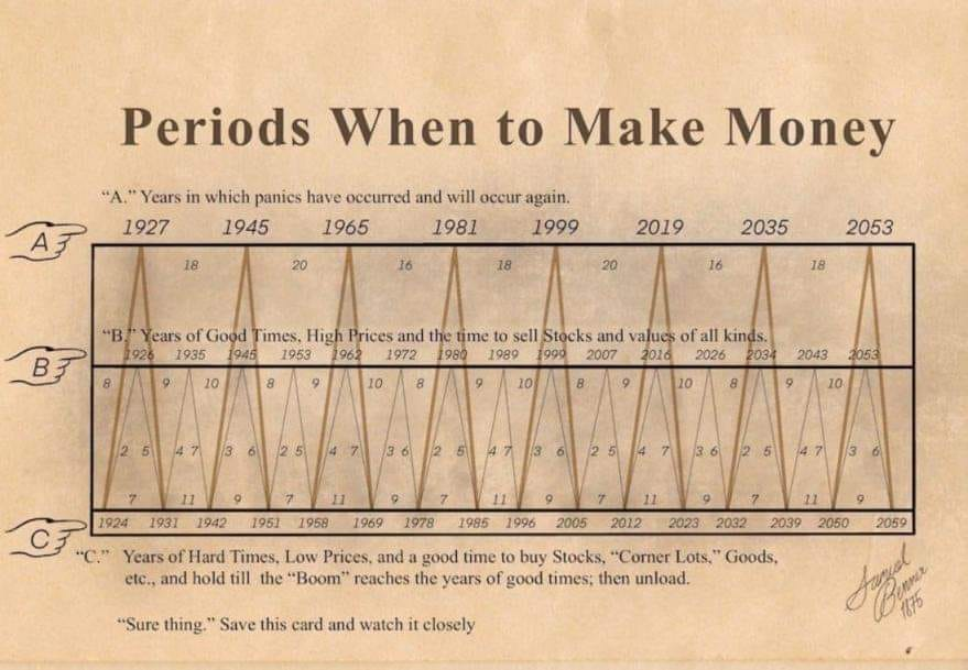 Jestli to zase vyjde a rok 2023 bude nejlepší příležitost nakoupit akcie levně, tak se bojím, že žijeme v simulaci 🙏