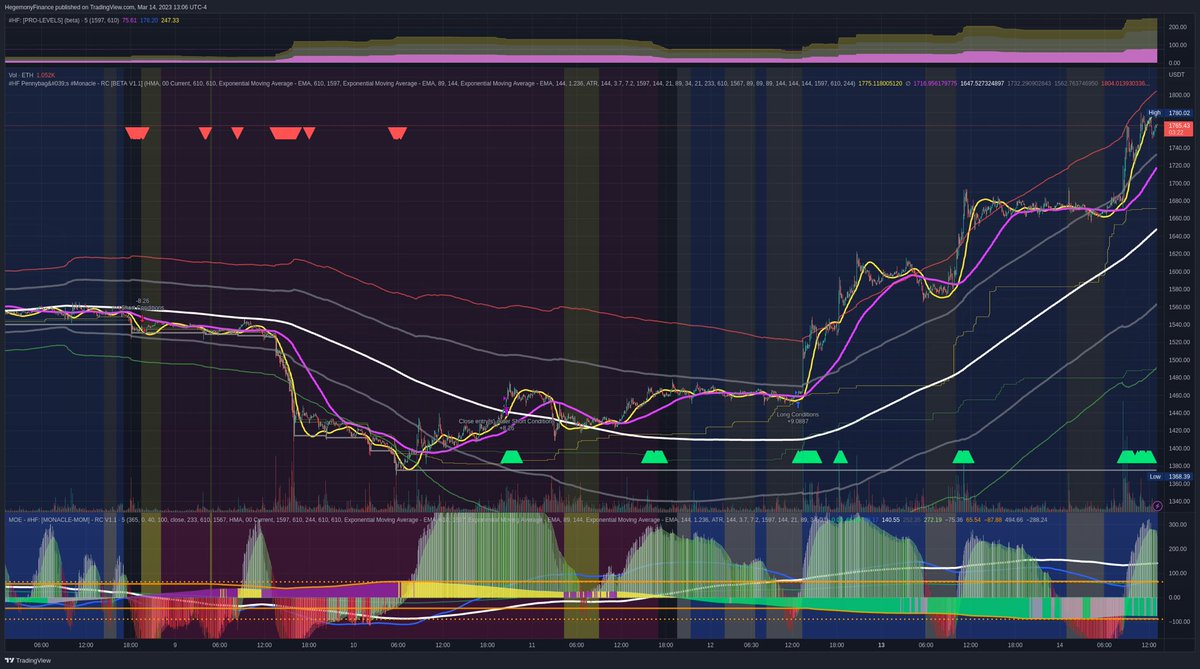 7alisman's tweet photo. Our #Monacle algorithmic trading system has been slaughtering this market.
Come check it out at https://t.co/Duf9P90Qs2 https://t.co/X1IhaQL8pk