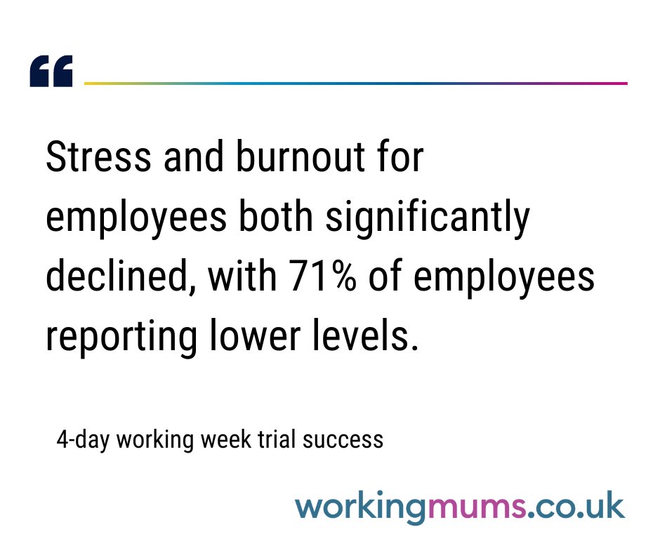 WorkingMums's tweet photo. Nearly every company which took part in the world’s biggest #fourdayworkingweek pilot has decided to continue with the new day of working, according to a report by the think tank @Autonomy_UK.

Find out more: https://t.co/PYuB0An955 https://t.co/21XkCAvG2x