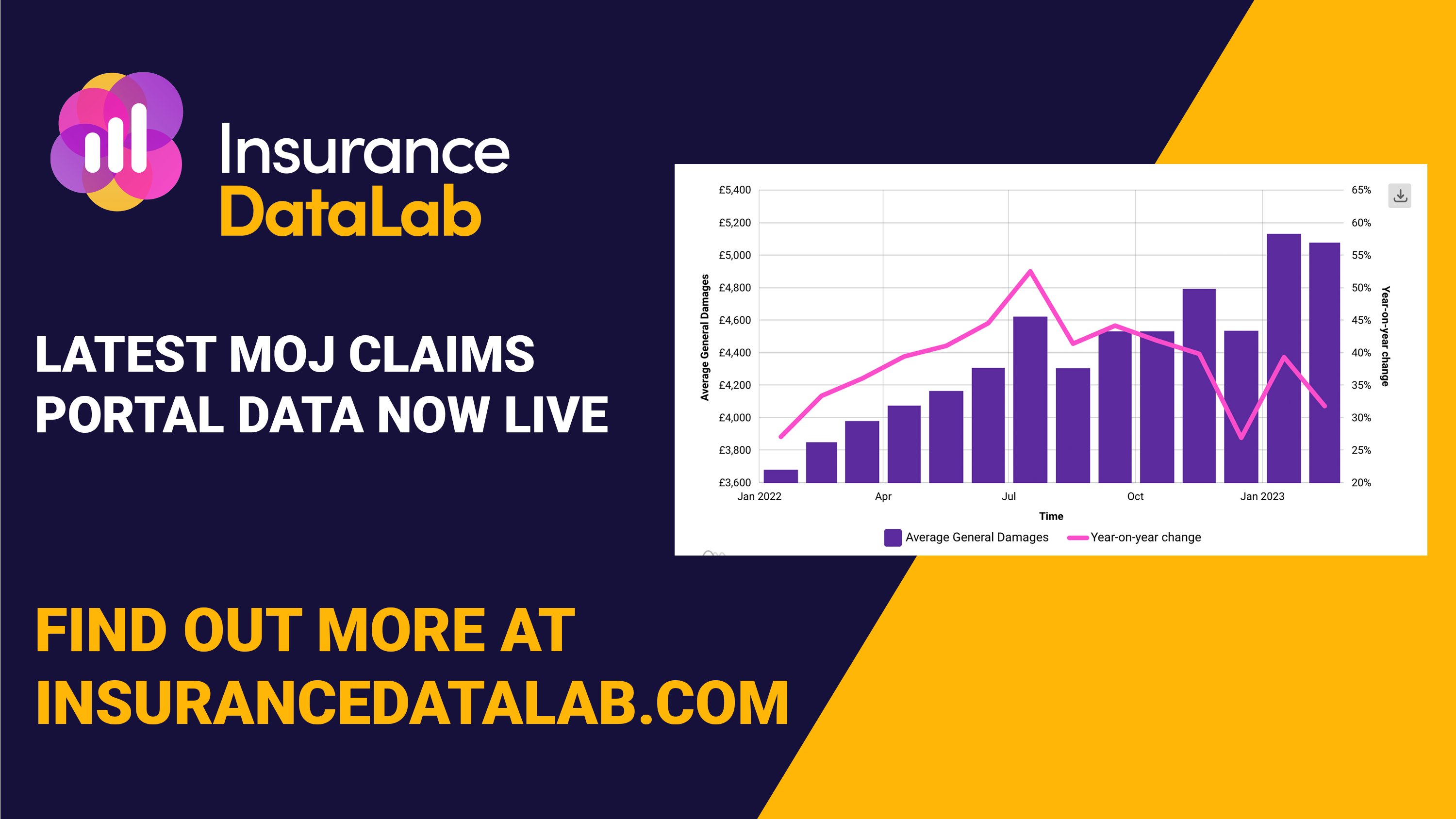 Insurance DataLab (InsDataLab) / Twitter