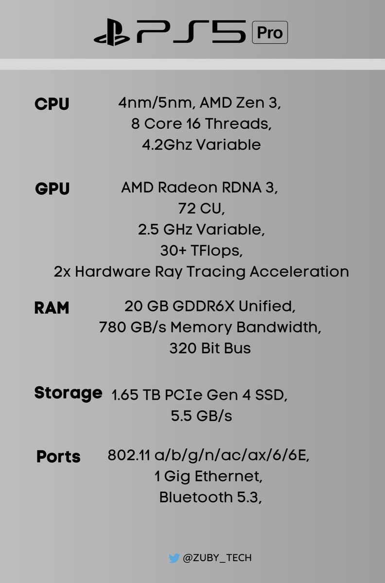 𝙇𝙊𝙍𝘿 ⚙️ on X: Os rumores sobre o PS5 Pro estão ganhando