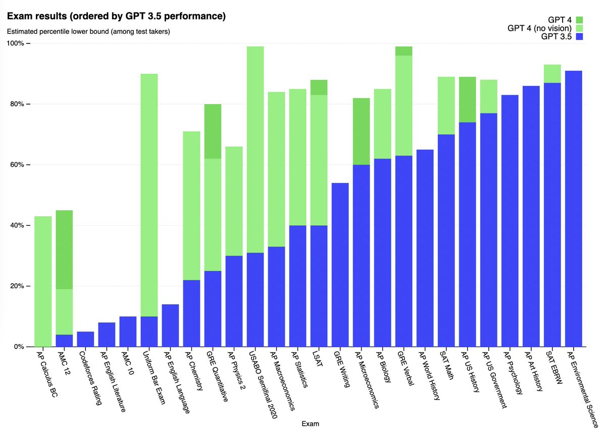 Media del tweet del 2023-03-14