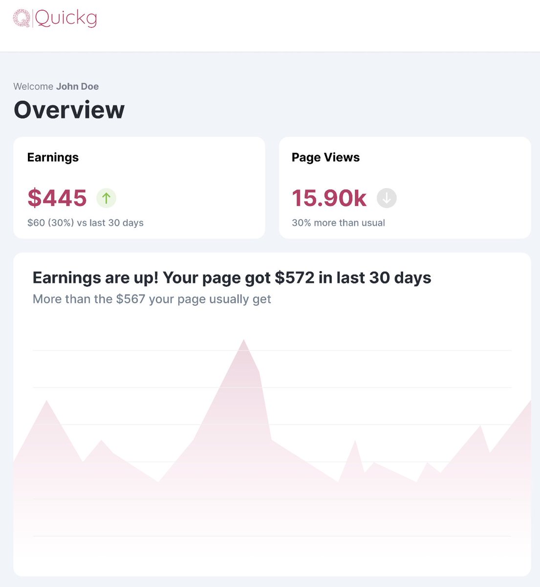 quickg_official's tweet image. It's been a long journey, but We are thrilled to finally provide a small sneak peak of our Dashboard! 

It's only smart part of large feature!

#quickg