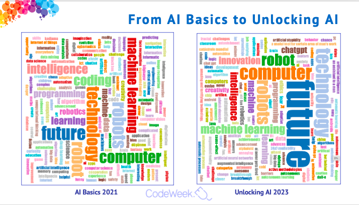 abfromz's tweet image. From #AIBasics to #UnlockingAI: how the perception of AI has changed from the participants&apos; point of view #CodeWeekUnlockingAI @CodeWeekEU @eugenia_eun