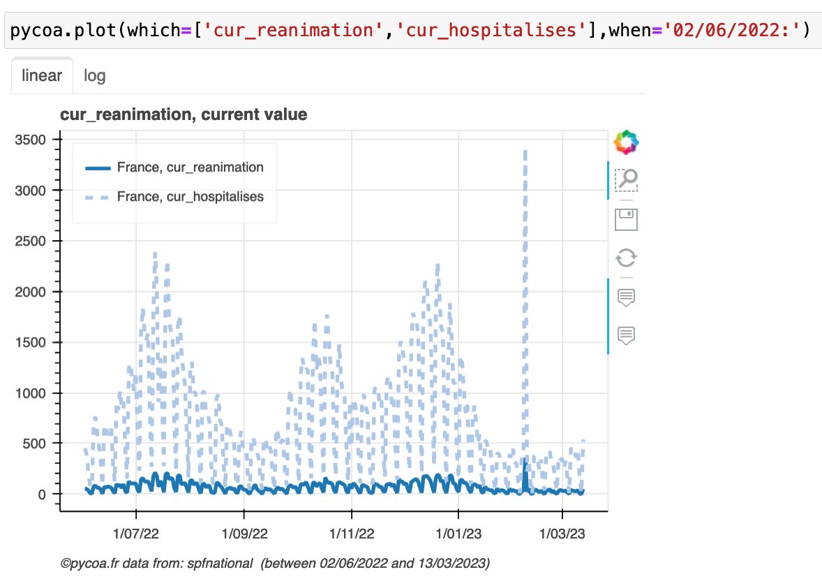 Avec la nouvelle version @pycoa_fr 
il faut une ligne de code #python pour faire ces graphiques #covid19FR #covid19 @datagouvfr