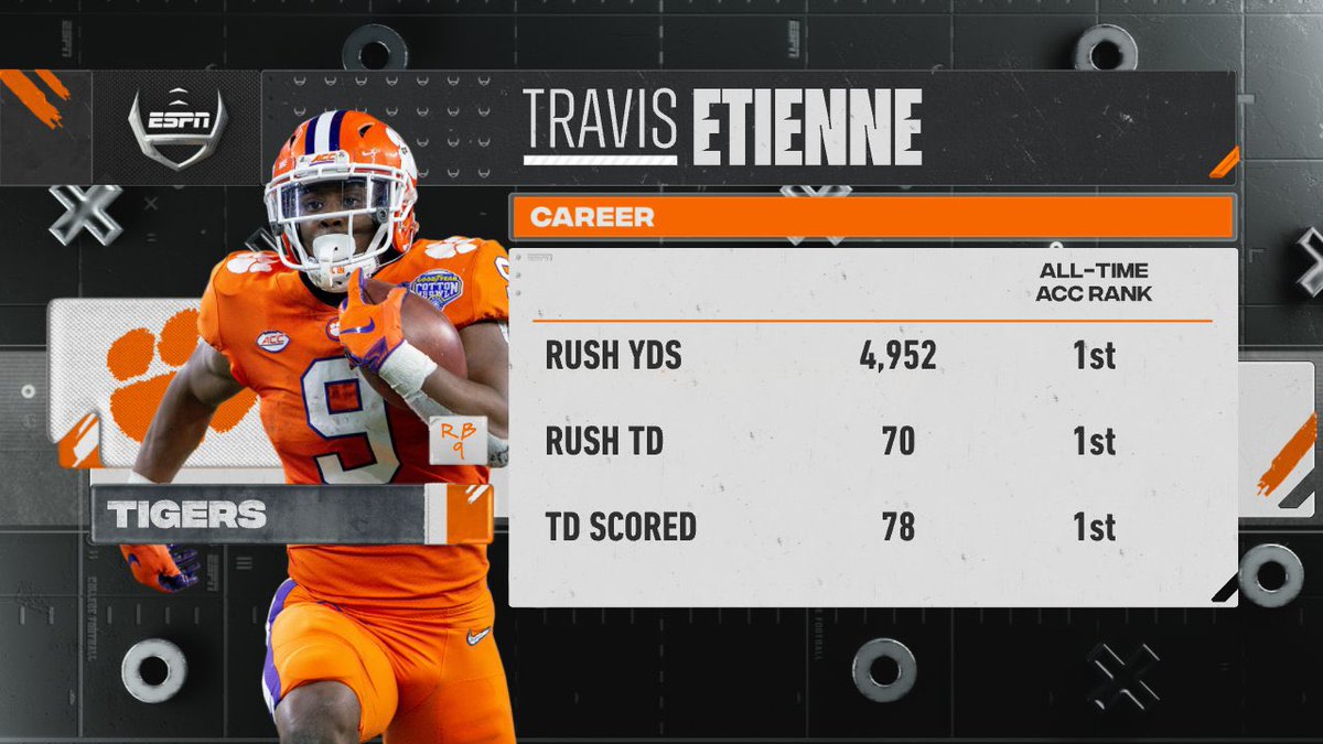 clemson_bias's tweet photo. https://t.co/GVWfKg0BN3