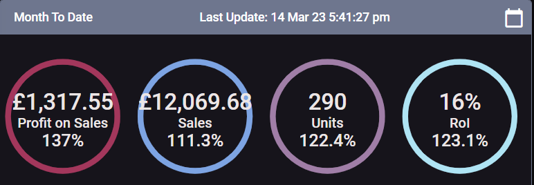 Good start to the month so far🔥