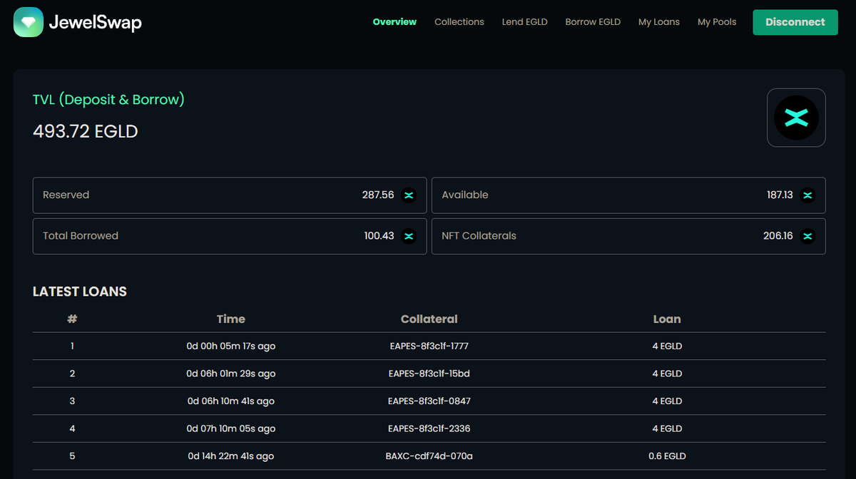 LionEscrow's tweet photo. #JEWELSWAP 2.0💎

First NFT peer-to-pool Lending Protocol,AMM marketplace in @multiversx🔥⚒

Trade, Earn, Lend, Borrow with NFTs, #EGLD💰

#Giveaway⏳72hrs
🎁Prize: 0.5 EGLD

RULES📋
1️⃣Follow @elrondpunks @kimura668
2️⃣Like❤️RT, Tag 3 Frens
3️⃣List min. 1 NFT @👉https://t.co/lAnbskZ9KN

 #multiversX #multiversXNFTs @jewelswapx