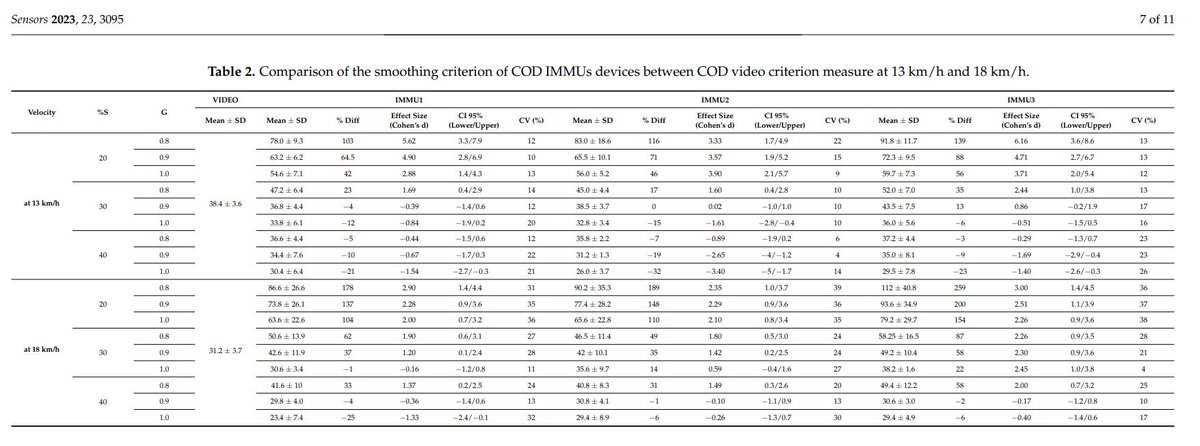 Science for Movement tweet media