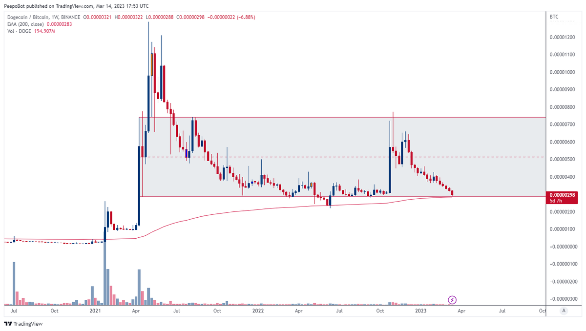 Fire Trader Fire (@Trader_Fire) / Posts / X