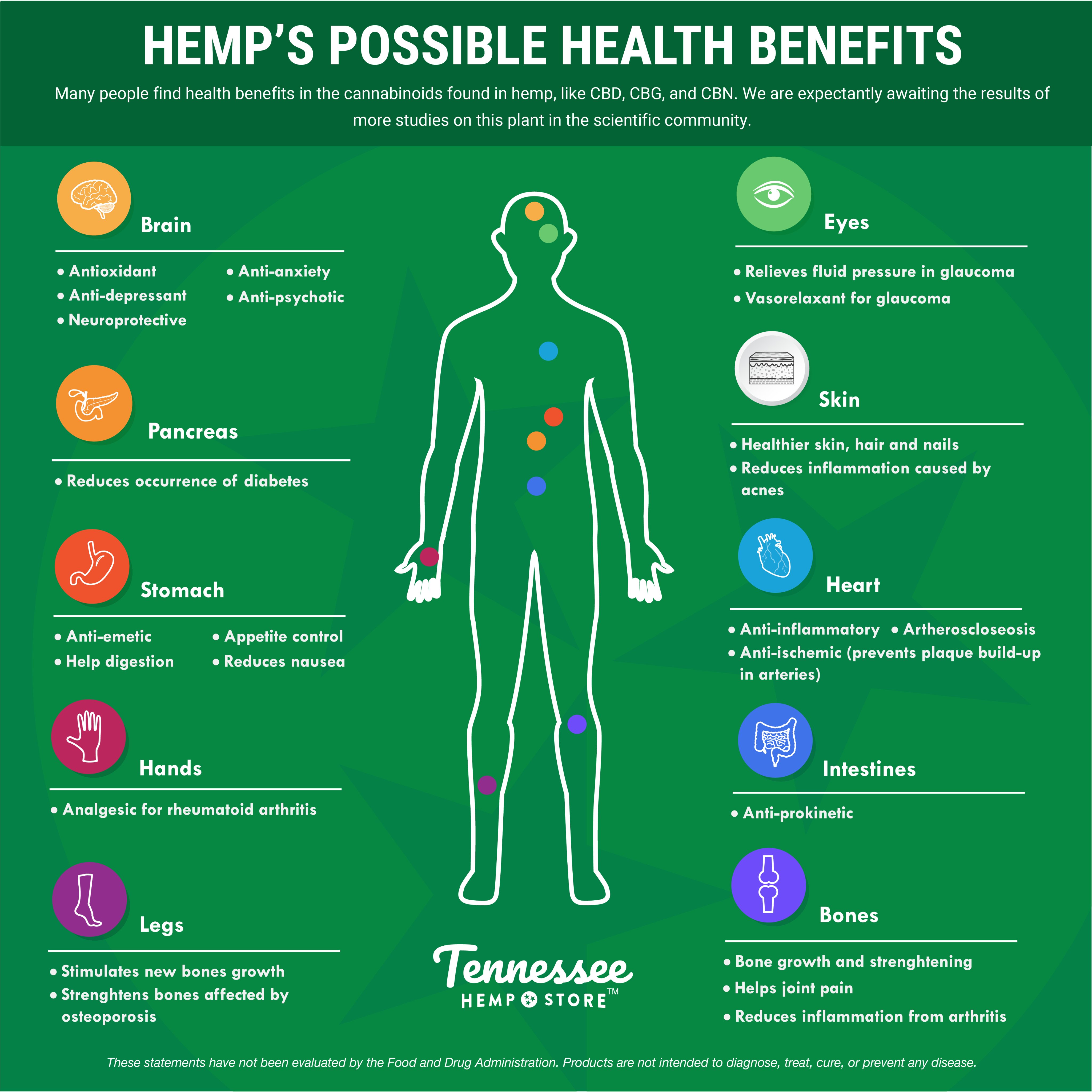Tennessee Hemp Store (tnhempstore) / Twitter