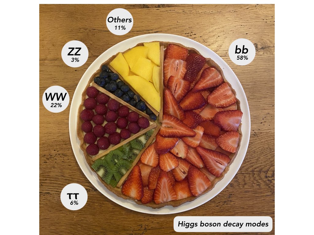 PhysicsCakes tweet picture