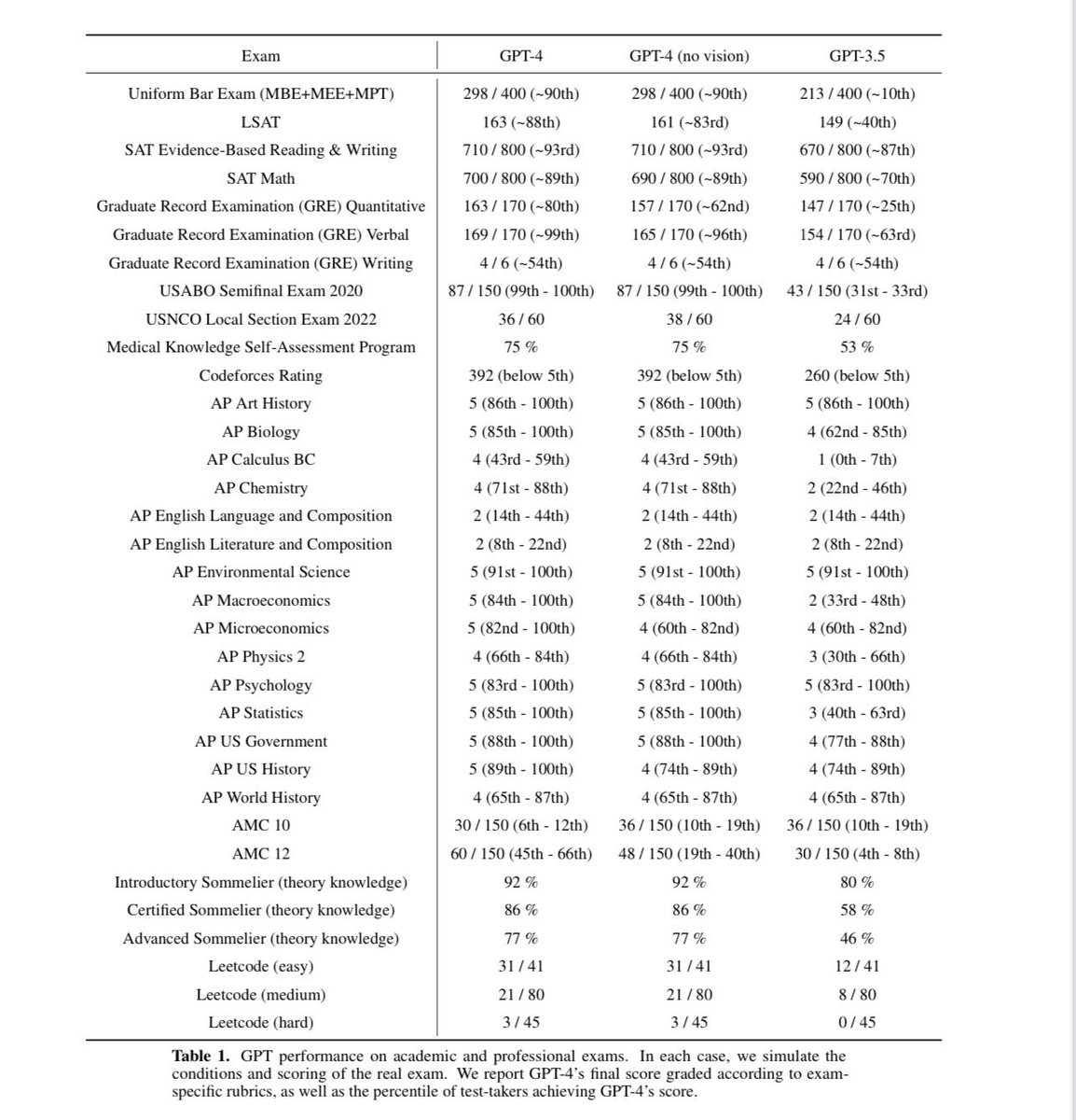 ControlFreq's tweet image. Curious to see how it scores on the GRE subject tests