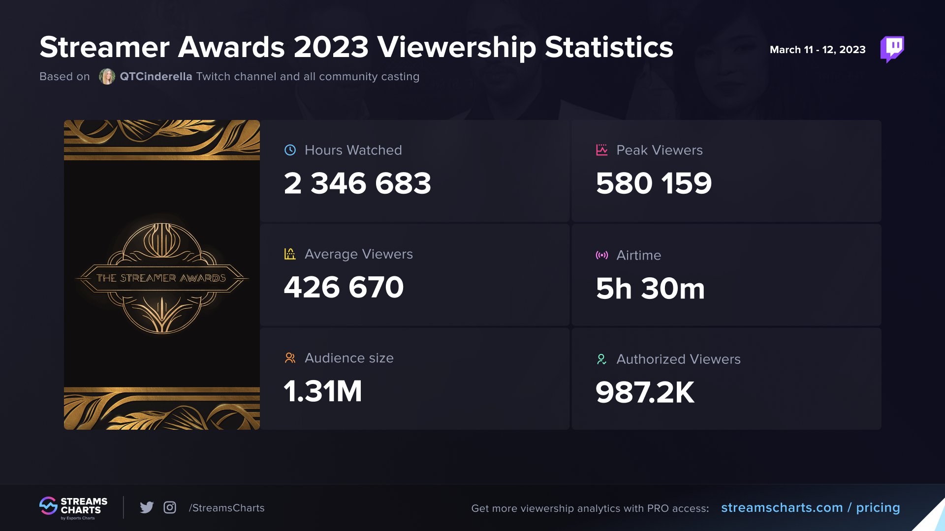 QTCinderella - Twitch Stats, Analytics and Channel Overview