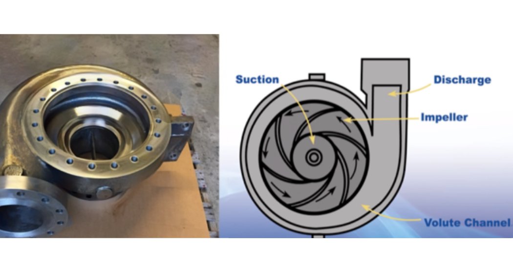 EmpoweringPumps's tweet image. Discharge #recirculation occurs when a pump is operating significantly away from its #BestEfficiencyPoint. The BEP is the operating point at which the angle of the flow most closely matches the impeller and diffuser vane #geometry. bit.ly/3ZStJx8 #PumpTalk @HydroInc