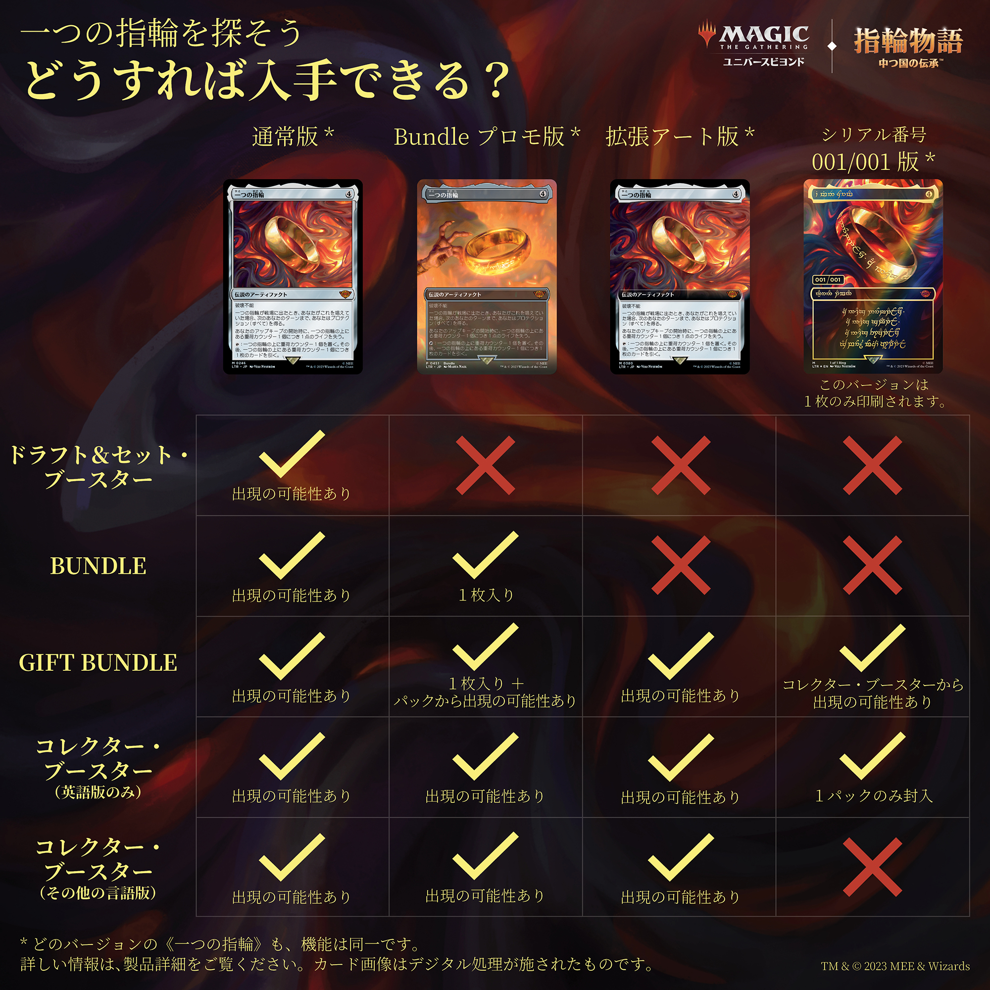 MTG 一つの指輪中国語他言語一枚