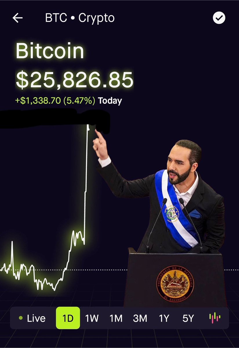 LaCapitalBTC's tweet photo. Rage against the Banks 📈#Bitcoin https://t.co/0ltsw6NN8p