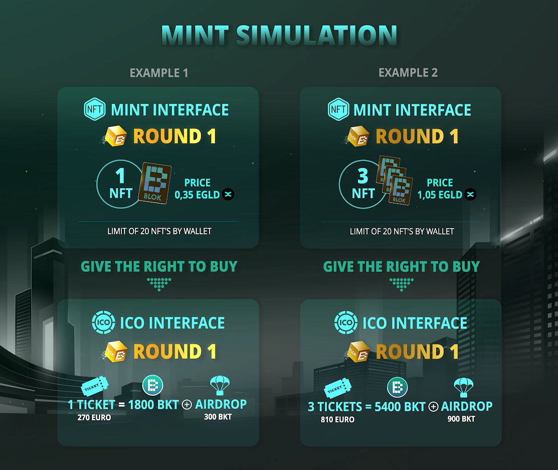 Hello Blokers!

Here are some scenarios for the mint day.

The date is approaching, we are working hard to get everything ready, we will communicate more about dates.

#Blokproject #MultiversX