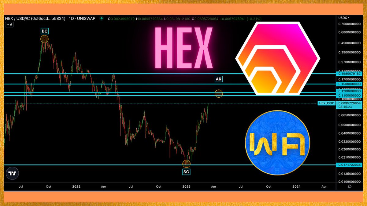 Shout out to all my #HEX supporters
Appreciate you sharing my art with the community <a href="/CryptoCoffee369/">CryptoCoffee.pls</a> 

Retweet this for more $HEX analysis

#Crypto