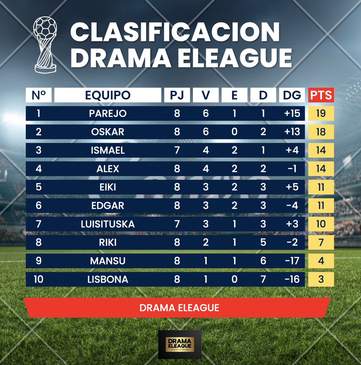 Drama eLeague tweet media