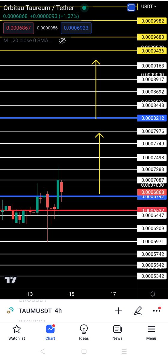 🇲🇦 CRYPTO🇲🇦BLACK🇲🇦TIGER🇲🇦 tweet media