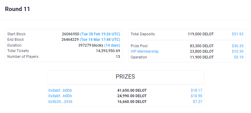 🥳 Congratulations to the winners of Round 11: app.delot.io/Round/11 

👉 VIP Membership NFT (opensea.io/collection/del…) Owners get rewards (DELOT tokens) at the end of the round.

👉 You can now join Round 12: app.delot.io/ActiveRound