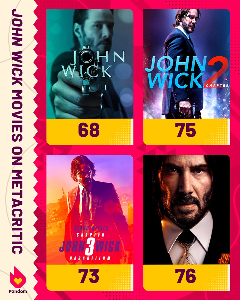 Fandom On Twitter JohnWick4 Is The Highest rated Film Of The 