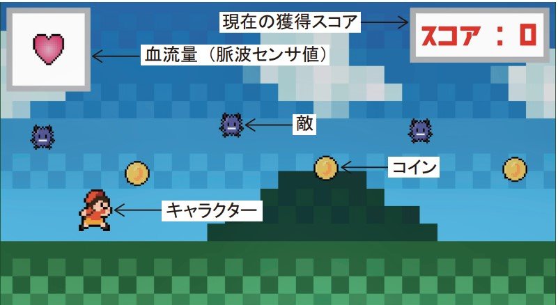 itmedia_news's tweet photo. 腕の血を止めて操作するゲーム、立命館大が開発　血管を圧迫するとキャラが動く
https://t.co/j6ZVH13aht https://t.co/sa5UU4DZNs
