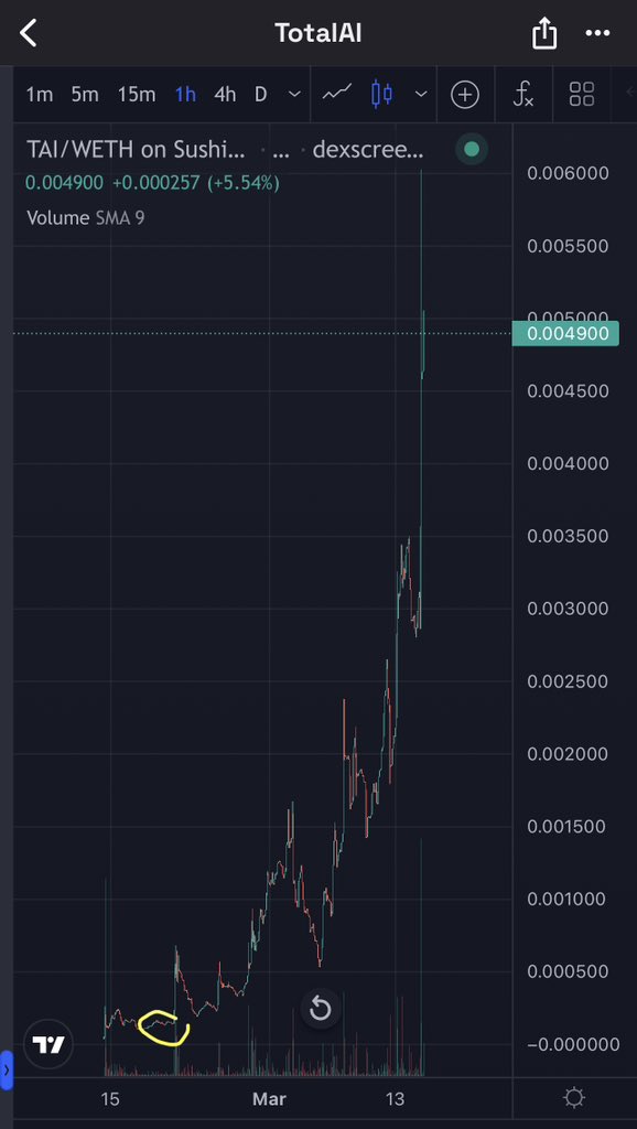 EzMoneyGems's tweet image. 2nd 13x of the day, who aped my $TAI call?