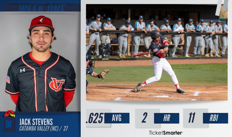 NJCAABaseball's tweet photo. 💪Jack Stevens was clutch with a walk off for @CVCCBaseball !

The sophomore's .625 average, 2 home runs, and 11 RBIs earns #NJCAABaseball DII Player of the Week, presented by @TicketSmarter.

#NJCAAPOTW https://t.co/qSGpHeGmGu
