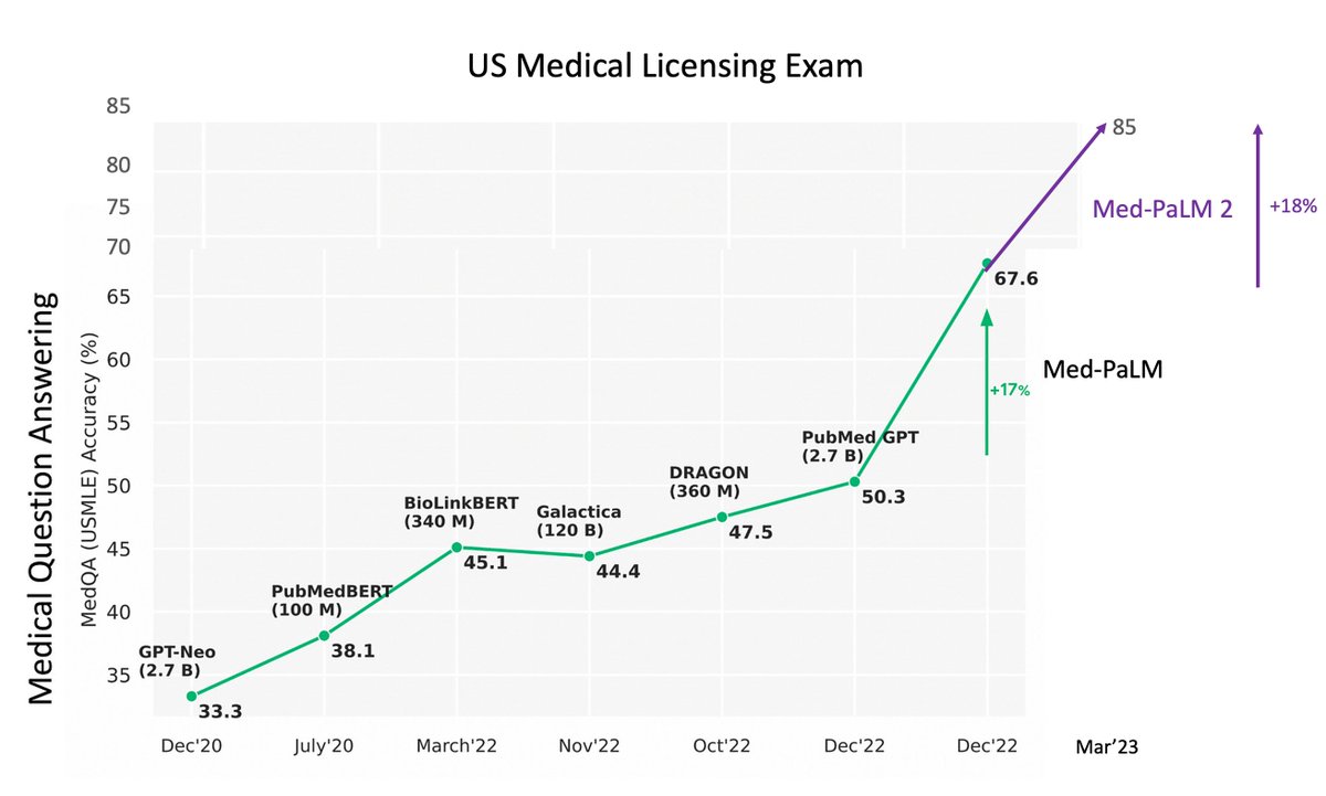 Eric Topol tweet media