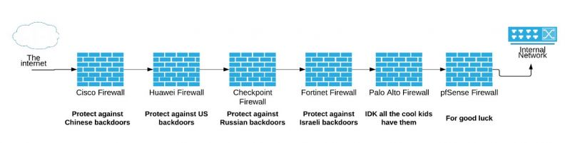 malwrhunterteam's tweet image. You know...
😂